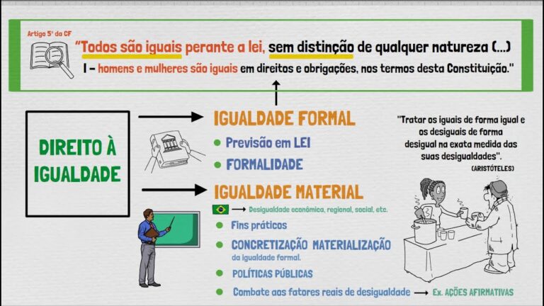 O Direito &agrave; Igualdade: Uma An&aacute;lise Concisa